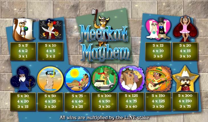 Meerkat Mayhem Slot